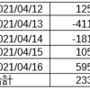 コピートレードの成績（2021/4/12~4/16）
