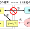 「情報を売る」時代の終焉