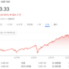 2022/9/16 保有銘柄動向　淡々と積み上げるしか出来ること無い