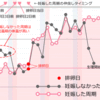 妊娠した周期の仲良しタイミングと基礎体温グラフ