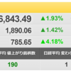 4/14（木）ＣＰＩは出たけれど・・・