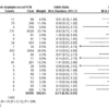 MSSA菌血症におけるセファゾリンvs黄色ブドウ球菌用ペニシリンのmeta 解析