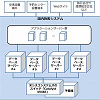 シスコとは 一般の人気 最新記事を集めました はてな