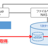 HYCUのバックアップポリシーにおける「コピー」とは【Nutanix AHV】