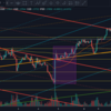 2021年2月9日トレード記録（GBP/USD)「方向性ない日にガチャガチャやって疲れただけってゆう(´・ω・`)」