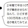 150929　あなたの時間外を計算してみよう