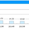 ジャパンオーナーズ投信からも資金流出。個人資金が抜けてく。