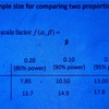 公衆衛生レクチャーで学んだこと②～サンプルサイズの計算～