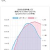 ３７１．人口！　それがすべて　