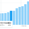 【目標達成！！】10日間企画全容結果発表＆考察、感想