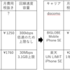 【ライフスタイル】楽天モバイルとBIGLOBEモバイルの併用