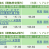 保有銘柄について(2023年8月29日)