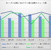 【ジェフ千葉】19位に沈むチームに何が起きているのか？ 〜不振の要因をデータから考察〜