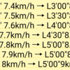 トレッドミル60'(△15% 7.3km/h)