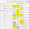 AFCプレイオフ順位 第15週木曜後