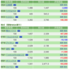 保有銘柄について(2022年2月7日)