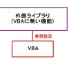 外部ライブラリの参照設定について