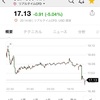 21/6/4 米雇用統計　弱い