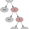 graphviz でツリー構造を可視化