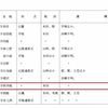 「白鳥邑 手類之舘」は「白鳥邑 照井館」か。