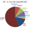 【資産運用】ポートフォリオ更新（2020年2月末時点）