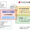 おお～政府広報に「吃音症」とあるね～