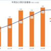 読書の記録「私の1000冊」