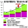 高齢者教育　第四弾　寝たきりにならないために