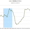 2015/1　米・M2　前月比 +0.7%　△