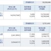 資産公開(2021.3)3週目