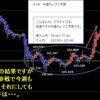 今週の米ドルの見通し