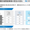 気になる2社の説明会を視聴(´･ェ･｀)