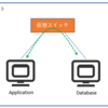 VMware Cloud on AWS ～ 嗚呼、アフィニティルールよ。君は何処へ？ 編 ～