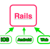 Rails MVCしか知らなかったバックエンド開発者が、最近のフロントエンド開発を学んで得た知見