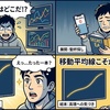 移動平均線こそが投資の真実。