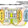 2018年2月　全国「精神病」者集団ニュース抜粋