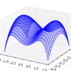 【matplotlib1000本ノック】 #0002 超簡単！3Dプロット