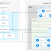 GCP 連携サービスの裏側、少しお見せします