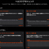 運動量のトレンド