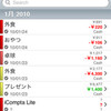 iPhoneからも家計簿入力！同期もラクラク"iCompta Lite"