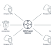 グノシーにおける AWS Transit Gateway 活用事例