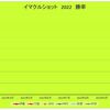 １月の活動記録・成績