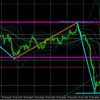 10月22日（木）【Day】FX　本日のドル円・ユーロドルのエントリーポイント『ドル円・ユーロドル。デイトレードで調整波を取る！』