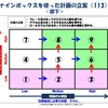 北斗塾FAQ 113：ナインボックスを使った部下指導 前篇：計画立案：概要