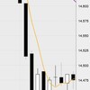 11月16日の収支：＋８５０００円　37分で85千円　下げ続け、最後に買いで勝利