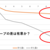 二つのグループを比較、差は本当にあるか？