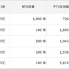 2月5日のトレード・市況　日経大幅下落ながら……