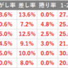 桐生お盆レース　優勝戦予想