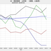 2023/11　米・実質価格上昇率　資産種類別比較　2022/12～