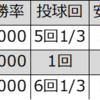 福沢卓宏（中日）
